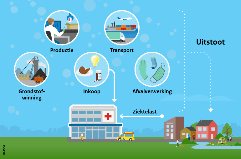 Duurzame Zorg | RIVM